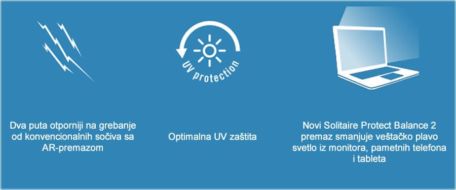 Rodenstock solitaire dioptrijska sočiva, Optika Lukić