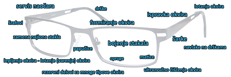 popravke naocara